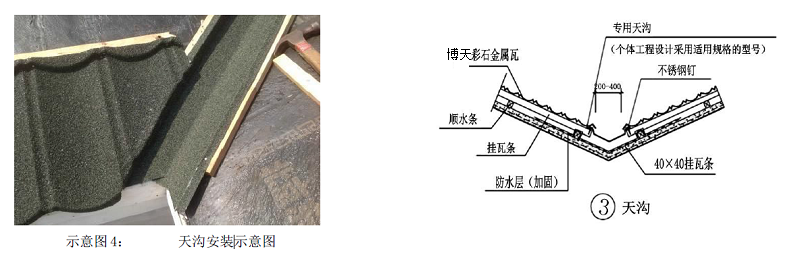 屋面天沟的施工工艺.png