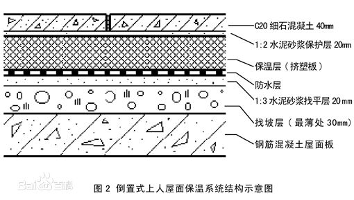 屋面横截面示意图